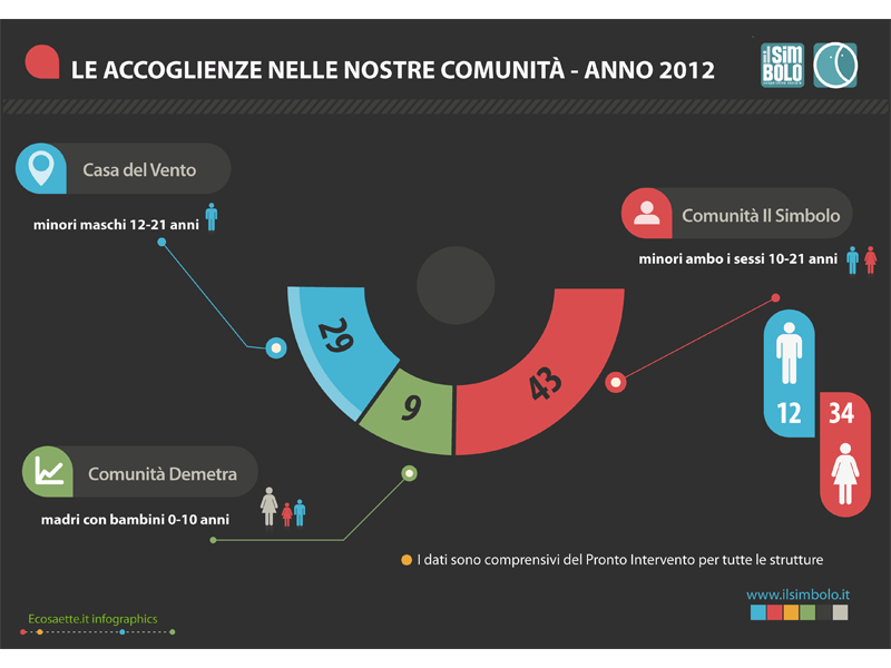 info2012web