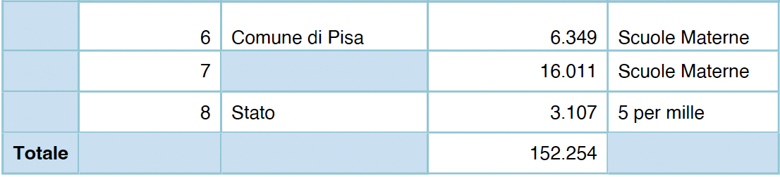 Schermata 2022-06-29 alle 08.26.40